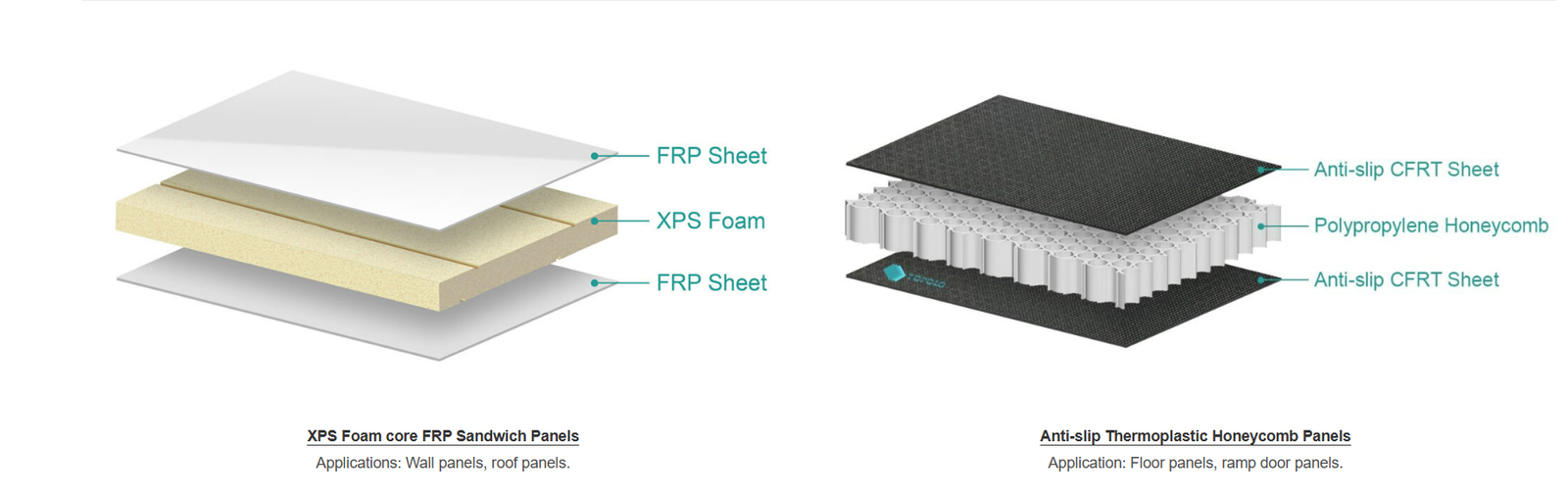Panel Construction Details